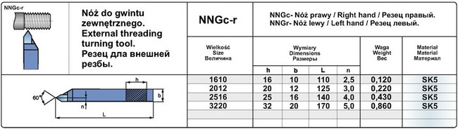 NNGc